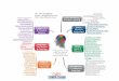 Mind Mapping for Business Advantage Learn, - Amazon S3 · Mind Mapping for Business ... Lateral Thinking ... Stress Management & Positive Thinking Understand stress and how to develop