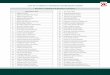 LIST OF STUDENTS AWARDED DEGREES/DIPLOMASkimskarad.in/Data/pdf/convocation-11-student-list.pdf · 100 Sonawane Tushar Liladhar ... 188 Dr. Bhushan Suresh Maniyar M.S. Surgery. Post