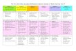 The Sir John Colfox Academy Mathematics Mastery … Sir John Colfox Academy Mathematics Mastery Scheme of Work Overview Year 7 ... Equal parts Factors, ... Length, breadth, depth,
