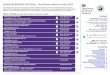 Quarterly benefits summary: Great Britain statistics to ... · Quarterly Benefits Summary - Great Britain statistics to May 2015 ... Data and Analytics, ... benefits data to August