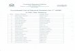 Provisional List of Selected Students for 1st AHDP14.139.244.179/vp/wp/pdf/AHDP/LRS, Dug.pdf2 VijayNagar Janki Lal 3 Subhash Jakhar Rameshwar Lal 4. ... 9 Shankar Lal Suthar Laxmi