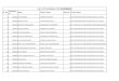 List of Candidate for DHANBAD - Sify I-Testdgms.sifyitest.com/images/fmc/List of Candidate for DHANBAD - FMC.pdf38 100337 lalit kumar suthar ranchhor mal suthar 1 ved information &
