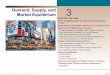 Demand, Supply, and Market Equilibrium 3 - …pogodzinski.net/Macro/ECON_1A_Chapter_3.pdf · Demand, Supply, and 3 Market Equilibrium ... From Household Demand to Market Demand Supply