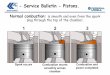 - Service Bulletin - Pistons. - 49ccScoot.Com · Cause - diesel engines: ... crankshaft end float. Symptom: Engine noise. Oil consumption Remedy: ... - Service Bulletin - Pistons