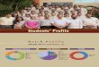 Students’ Profile - KSRM · Students’ Profile Agriculture & Allied BA BBA BCA B.Com B.Tech. ... (both weather based agro and marine advisories) ... Annapurna Microfinance Pvt