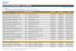Course Schedule - by Week · HA300 SAP HANA - Implementation & Mod 007 Virtual Live Classroom (Eastern) 04/23/2014 04/25/2014 $1,950.00 CAD BIT610 SAP Workflow - …