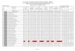 The marks displayed is for information the Marksheet ...xaviertech.com/images/Summer2016RegularResultSEM6.pdf · The marks displayed is for information the Marksheet issued will carry