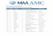 2017 AMC 8 Honor Roll - maa.org AMC 8 Honor Roll Awarded to students who scored in the top 5% nationally Score First Initial ... 19.0 F ALDROVANDI 8 DEERLAKE MS TALLAHASSEE, FL 19.0