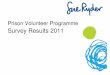 Prison Volunteer Programme - Sue Ryder/media/files/get-involved/volunteering/... · Average Answer Options 1111 2222 3333 4444 5555 6666 ... When you heard about the Prison Volunteer