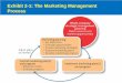 Exhibit 2-1: The Marketing Management Processonline.columbiasouthern.edu/CSU_Content/courses/Business/BBA/BBA... · Marketing Strategy Planning Process Market Penetration – Arm