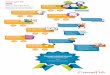 02308 Magic formula for job in IT infographic R1 - … Magic formula for job in IT infographic R1 Created Date: 12/9/2015 3:03:14 PM 
