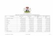 AMOUNT APPROVED FOR S/N STATE/REGION BUDGET COST COMMITMENT …nddc.gov.ng/banners/bud.pdf · S/N PROJECT TYPE PROJECT DESCRIPTION BUDGETED COST COMMITMENT AMOUNT APPROVED IN 2015