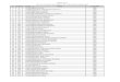 MBBS 2017 LIST OF STUDENT OBC MERIT LIST FOR … 2017Student List for Open...247 1073 7304204 nirna mary rose obc ... 268 1126 7631540 shivam singh obc ... 293 1183 7633045 ajay kumar
