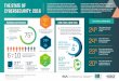 NEW TECH, NEW RISK SITUATIONAL UNAWARENESS The State of Cybersecurity … · SITUATIONAL UNAWARENESS THE STATE OF CYBERSECURITY: 2016 74% 30% Feel that their board of directors is