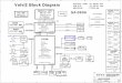 A B C D E Volvi2 Block Diagram PCB P/N : 55.4X101.0SA ... 0~1.3V 47A OUTPUTS CPU DC/DC INPUTS DCBATOUT CHARGER INPUTS OUTPUTS CHG_PWR DCBATOUT UP+5V 5V 100mA 18V 4.0A MAX8731 MAX8770