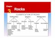 Chapter 3 Rocks.ppt - jkaser.com 3 Rocks.pdf · Rocks are any solid mass of mineral or mineral-like matter ... Microsoft PowerPoint 
