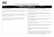 2016-2017 Instructional Unit Planning Guide · Create a chart with information about how climate change and improved ... Timeline of the Neolithic Revolution ... 2016-2017 Instructional