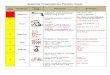 Grammar Progression – Parents’ Guidefarnboroughprimary.co.uk/wp-content/uploads/2017/11/...6 active voice Verbs can be active or passive. In an active sentence the subject performs