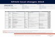 SPAIN local charges 2018 - CMA CGM · SPAIN local charges 2018 ... DA006 Express release (w/o originals) ... DA029 Disbursement fee Shipment - - 45,00 