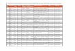 Rejection List of the canidates for the Post of Junior …hpsssb.hp.gov.in/ViewallNotifications.aspx?FN=rej-560,6...Brahma Nand C 77 university campus kuk kurukshetra 06-03-1991 9728233316