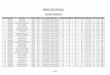 MERIT LIST OF B.SC. - College Admission Information/AdmissionInformations... · 22 103396 anupam nayak gen 2013 hsd12 (bota, ... merit list of b.sc. ... 5 105868 nabanita sahu obc
