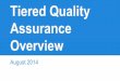 Overview Assurance Tiered Quality - CRPE - CRPE - Center … · Theory of Action Our TQA work is ... schools should drive performance from good to great ... Tiered* Quality Assurance
