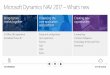 Microsoft Dynamics NAV 2015 What’s new? - Olof Simren · Title: Microsoft Dynamics NAV 2015 What’s new? Created Date: 10/17/2016 11:51:43 AM