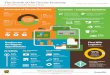 The Growth of the Circular Economy - UPS Sustainability · “First mile” logistics are critical packaging and shipping convenience outweigh many other factors for broad marketplace