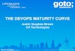 THE DEVOPS MATURITY CURVE - GOTO Conference · The Appeal of DevOps…Increase Number of Releases Screen clipping taken: ... The DevOps maturity curve Where are you on it? Author: