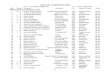 LIST OF COMPETITORS - MotorcyclingS(vbupdtbihx1g2y55onztib55))/pdf/... · LIST OF COMPETITORS ... 48 B Xanthia Petherick Yamaha DT 49 Crediton 20:18 ... 60 B Jerry Randall Yamaha