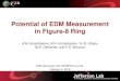 Potential of EDM Measurement in Figure-8 Ring - jlab.org · Potential of EDM Measurement in Figure-8 Ring A.M. Kondratenko, ... Longitudinal RF electric fields introduced for EDM