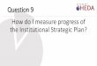 How do I measure progress of the Institutional Strategic Plan? 4 Questions 9.pdf · SMU Strategic Plan 2- 2016 QI Current Progress ... Human Resources Develop HR strategy Baseline