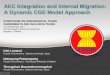 AEC Integration and Internal Migration: A Dynamic CGE ... Integration and Internal... · AEC Integration and Internal Migration: A Dynamic CGE Model Approach ... 2 Lao Laos 3 Vnm