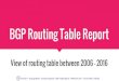 BGP Routing Table Report - APRICOT 2017 · Feb 2017 - Anurag Bhatia - Hurricane Electric - BGP Table Report - APRICOT 2017 - Ho Chi Minh, Vietnam BGP Routing Table Report View of