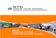 National Transit Summaries and Trends Peter Rogoff … Figure 8: Unlinked Passenger Trips by Mode 2001 – 2010 (Millions) 10 Figure 9: Distribution of Vehicle Revenue Miles – 2001