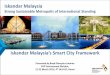 Iskandar Malaysia’s Smart City Framework - hls-esc.org - Iskandar.pdf · Iskandar Malaysia’s Smart City Framework Presented by Boyd Dionysius Joeman ... In 2010, IRDA, MBJB and