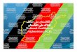 Vision of National Coalition of Afghanistan · Vision of National Coalition of Afghanistan (NCA) ... Admin. Section ... Vision of National Coalition of Afghanistan