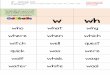 wordstudyspelling.com by year/Year 1… · Web viewUse as an open sort to see if pupils can identify that there are two ways of spelling w sound, or as a closed sortwhere they match