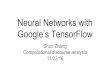 Neural Networks with Google’s TensorFlow - corpling@GUcorpling.uis.georgetown.edu/shuoz/neural_network/slides.pdf · Neural Networks with Google’s TensorFlow Shuo Zhang ... udacity