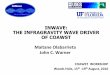 INWAVE: THE INFRAGRAVITY WAVE DRIVER OF COAWST€¦ · INWAVE: THE INFRAGRAVITY WAVE DRIVER OF COAWST ... COAWST model application ... V"Include"the"manual"in"COAWST_User_Manual.doc""