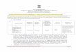 Project Officer cum District Welfare Officer - Jalpaiguri 9 of 17 - 18 (2nd. Call).pdf · PROJECT OFFICER CUM DISTRICT WELFARE OFFICER Page ... PWD, MES, Railways or any ... by the
