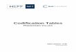 Codification Tables - BME Clearing Tables...The information contained in this document is subject to modification without ... Codification Tables ... S Cancelled by central system