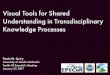 Visual Tools for Shared Understanding in Transdisciplinary ...data.tfs.alaska.edu/media/2017_All_Scientists/Curry/Curry.pdf · Visual Tools for Shared Understanding in Transdisciplinary