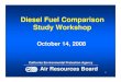 Diesel Fuel Comparison Study Workshop Diesel Fuel Comparison Study Workshop ... Day 3 BBB CCC Day 2 AAA BBB Day 1 CCC AAA ... 510 API Gravity 35 - 37 Property Range. 20