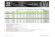 TOWING CHART - Ram Trucks · 2017 RAM 1500 TOWING CHART 2017 RAM 1500 Trailer Towing Chart - SAE J2807 Compliant Engine Transmission Bas Axl e Ratio GVWR Payload e Wight GA R …