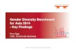 Gender Diversity Benchmark for Asia 2014 - Key Findings · Gender Diversity Benchmark for Asia 2014 - Key Findings Fern Ngai ... Japan, Malaysia* and Singapore ... a workplace culture