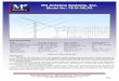 M2 Antenna Systems, Inc. Model No: 7&10-30LP8 · M2 Antenna Systems, Inc. Model No: 7&10-30LP8 ... The element butt section closest to the boom always has one hole located at the