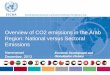 Overview of CO2 emissions in the Arab Region: National ... · Overview of CO2 emissions in the Arab Region: National versus Sectoral Emissions Hammamet December, 2013 ... Kuwait Morocco