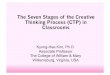 The Seven Stages of the Creative Thinking Process (CTP) Kim, Ph.D. Associate Professor The College of William Mary Williamsburg, Virginia, USA The Seven Stages of the Creative Thinking