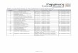 Maps of alcohol bans in the Papakura Local Board area · Maps of alcohol bans in the Papakura Local Board area ... 7 days a week 31 October 2015 ... REET EDINBURGH AVENUE ´ Document